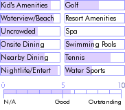 barbados.guide.accommodations.a.to.z.hotels.crystal.cove.hotel.general