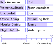 barbados.guide.accommodations.a.to.z.hotels.discovery.bay.photos