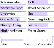 barbados.guide.accommodations.a.to.z.hotels.divi.heritage.beach.resort.nearby