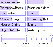barbados.guide.accommodations.a.to.z.hotels.divi.southwinds.beach.resort