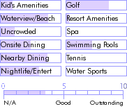 barbados.guide.accommodations.a.to.z.hotels.dover.beach.hotel