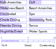 barbados.guide.accommodations.a.to.z.hotels.island.inn.hotel.photos
