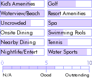 barbados.guide.accommodations.a.to.z.hotels.kings.beach.hotel.general