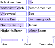 barbados.guide.accommodations.a.to.z.hotels.little.arches.hotel.food