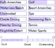 barbados.guide.accommodations.a.to.z.hotels.rainbow.reef.beach.hotel.activities.and.recreation