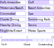 barbados.guide.accommodations.a.to.z.hotels.royal.westmoreland.photos