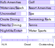 barbados.guide.accommodations.a.to.z.hotels.sam.lord.s.castle.resort.nearby