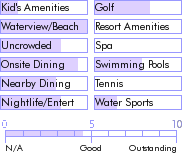 barbados.guide.accommodations.a.to.z.hotels.sandridge.beach.hotel.photos