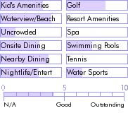 barbados.guide.accommodations.a.to.z.hotels.sandy.beach.island.resort