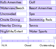 barbados.guide.accommodations.a.to.z.hotels.sandy.lane