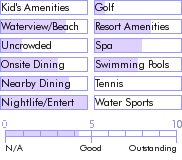 barbados.guide.accommodations.a.to.z.hotels.savannah.hotel