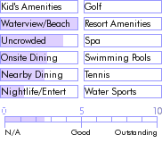 barbados.guide.accommodations.a.to.z.hotels.sea.u.guest.house