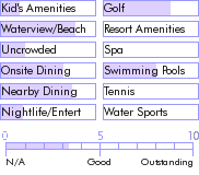 barbados.guide.accommodations.a.to.z.hotels.settlers.beach.villa.hotel.photos