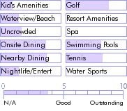 barbados.guide.accommodations.a.to.z.hotels.shonlan.airport.hotel.general