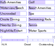 barbados.guide.accommodations.a.to.z.hotels.silver.sands.resort.activities.and.recreation