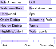barbados.guide.accommodations.a.to.z.hotels.southern.palms.beach.club