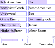 barbados.guide.accommodations.a.to.z.hotels.sunset.crest.resort.food