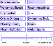 barbados.guide.accommodations.a.to.z.hotels.tamarind.cove.hotel.general