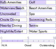 barbados.guide.accommodations.a.to.z.hotels.the.crane.general