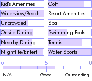 barbados.guide.accommodations.a.to.z.hotels.the.fairmont.royal.pavilion