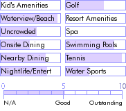 barbados.guide.accommodations.a.to.z.hotels.the.house.food