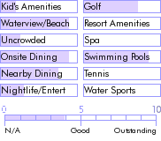barbados.guide.accommodations.a.to.z.hotels.the.south.beach.resort.and.vacation.club.general