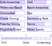 barbados.guide.accommodations.a.to.z.hotels.the.st.james.food