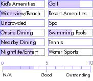 barbados.guide.accommodations.a.to.z.hotels.time.out.at.the.gap.general