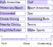 barbados.guide.accommodations.a.to.z.hotels.treasure.beach.hotel