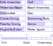 barbados.guide.accommodations.a.to.z.hotels.turtle.beach.resort.photos