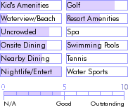 belize.guide.accommodations.a.to.z.hotels.best.western.belize.biltmore.plaza.general