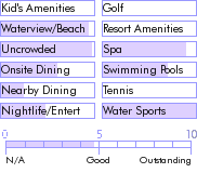 belize.guide.accommodations.a.to.z.hotels.cayo.espanto.resort.general