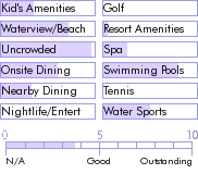belize.guide.accommodations.a.to.z.hotels.nautical.inn.resort