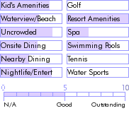 belize.guide.accommodations.a.to.z.hotels.princess.hotel.and.casino.food