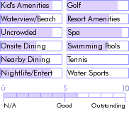 belize.guide.accommodations.a.to.z.hotels.radisson.fort.george.hotel.and.marina.general