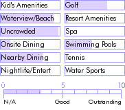 belize.guide.accommodations.a.to.z.hotels.royal.palm.belize.photos