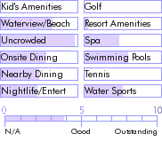 belize.guide.accommodations.a.to.z.hotels.rum.point.inn