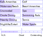 belize.guide.accommodations.a.to.z.hotels.sunbreeze.hotel.photos