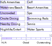 belize.guide.accommodations.a.to.z.hotels.the.great.house.activities.and.recreation
