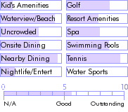bermuda.guide.accommodations.a.to.z.hotels.ariel.sands.food