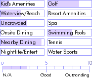 bermuda.guide.accommodations.a.to.z.hotels.astwood.cove.general