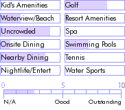 bermuda.guide.accommodations.a.to.z.hotels.aunt.nea.s.inn.nearby