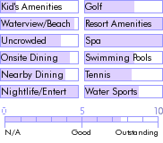 bermuda.guide.accommodations.a.to.z.hotels.cambridge.beaches.bermuda.food