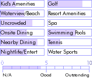 bermuda.guide.accommodations.a.to.z.hotels.clear.view.suites.and.villas.general