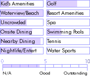 bermuda.guide.accommodations.a.to.z.hotels.coco.reef.resort.bermuda.photos