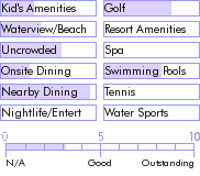 bermuda.guide.accommodations.a.to.z.hotels.dawkins.manor.photos