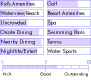 bermuda.guide.accommodations.a.to.z.hotels.elbow.beach.club.resort.nearby