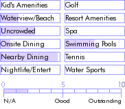 bermuda.guide.accommodations.a.to.z.hotels.fordham.hall.photos