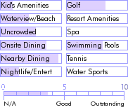 bermuda.guide.accommodations.a.to.z.hotels.fourways.inn.and.cottage.colony.food