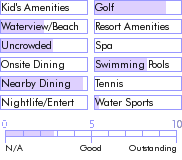 bermuda.guide.accommodations.a.to.z.hotels.granaway.guest.house.and.cottages.activities.and.recreation
